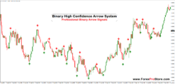 Binary Professional Arrow Indicator