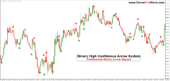 Binary Professional Signal System