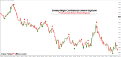 Binary Signal Accuracy System