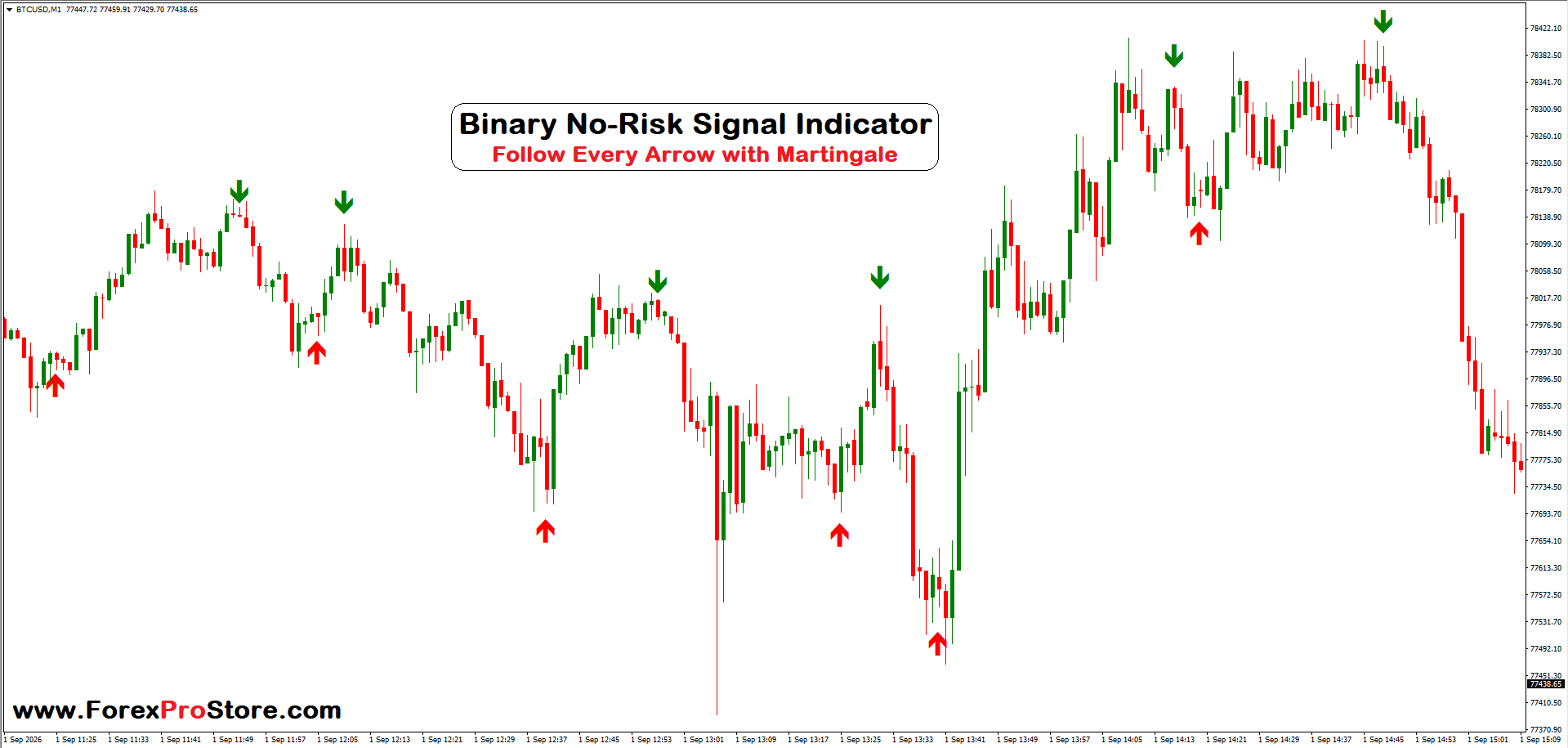 Binary Smart Entry Signal Indicator