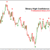 Binary Smart Market Signals