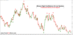 Binary Smart Market Signals