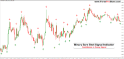 Binary Smart Trading Signal Pro
