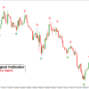 Binary Strong Buy Sell Indicator