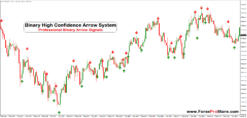 Binary Strong Signal Generator