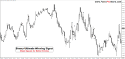 Binary Ultimate Winning Signal