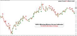 Binary options arrow signal provider