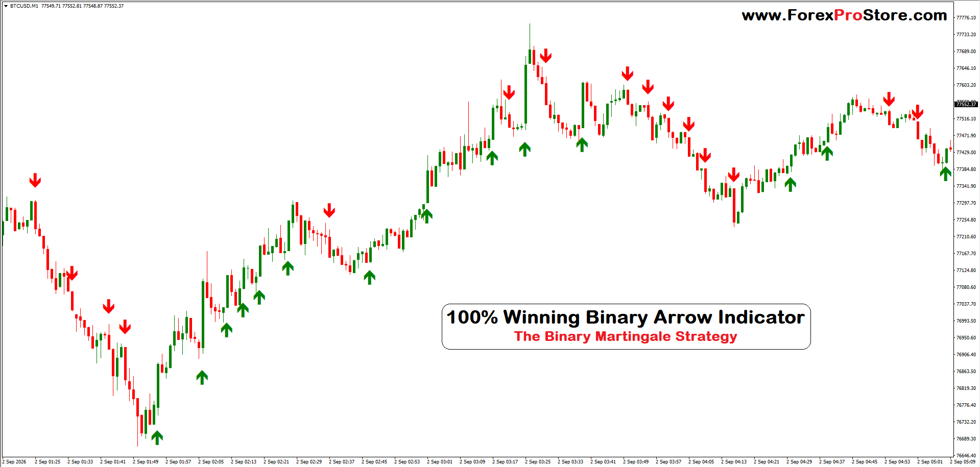Binary options arrow signal provider