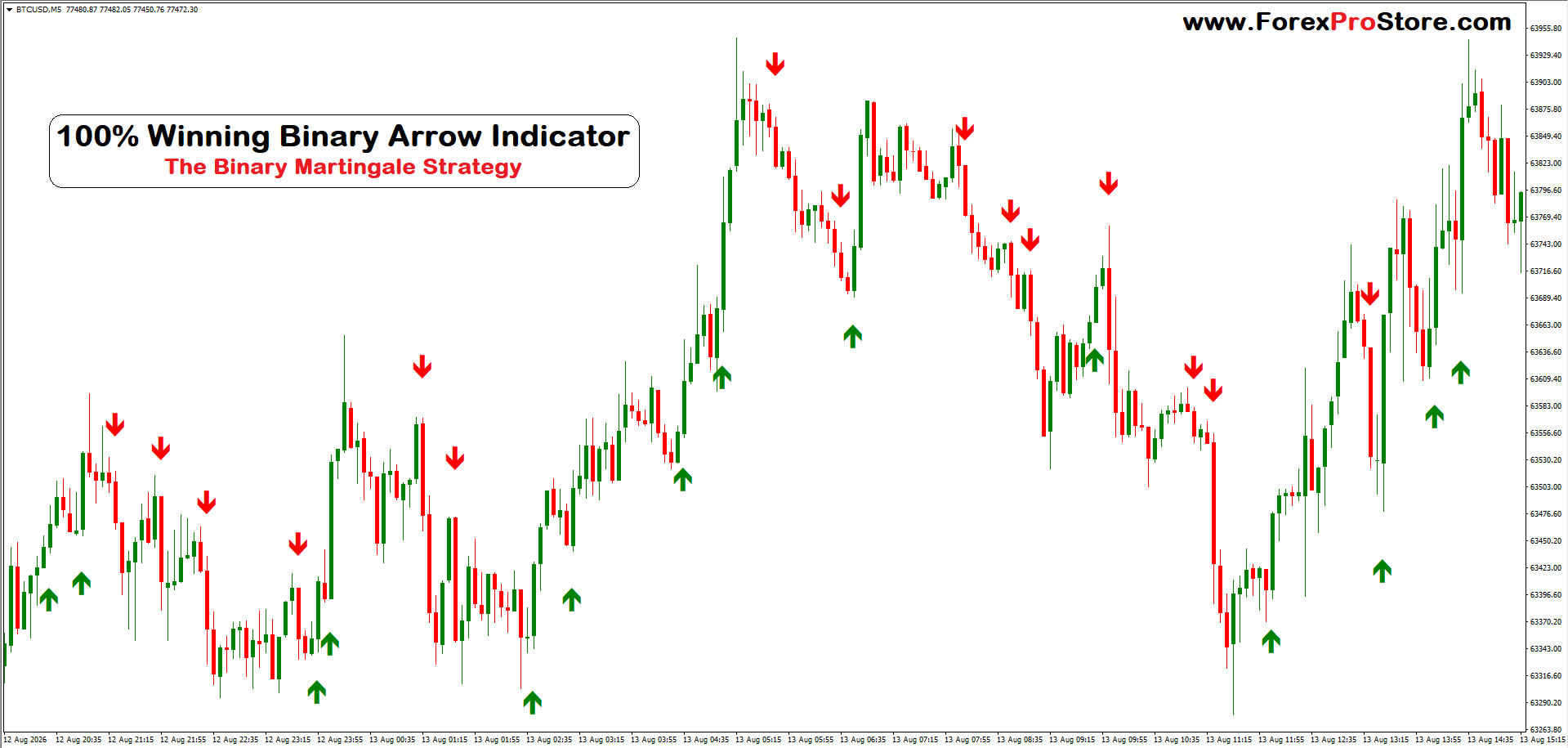 Binary options arrow signals software