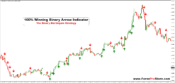 Binary options trend indicator