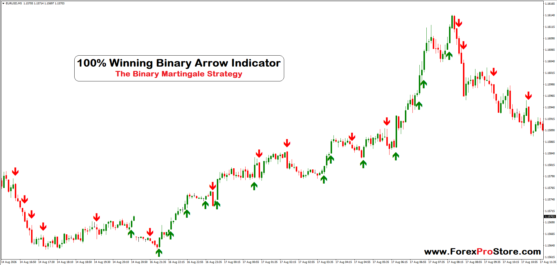 Binary options trend indicator
