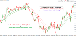 Fast Buy Sell Binary Indicator
