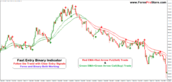 Fast Entry Binary Signal Indicator