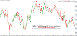 Fast M1 Entries with High-Confidence Signals