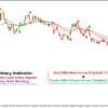 High-Speed Binary Entry Indicator