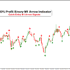 Powerful M1 Arrow Signals for Binary Trading