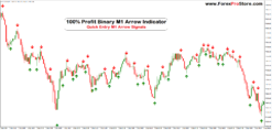 Powerful M1 Arrow Signals for Binary Trading