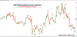 Reliable binary indicator