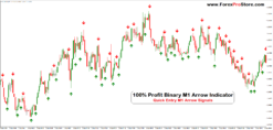 Trade M1 Moves with Smart Arrow Signals