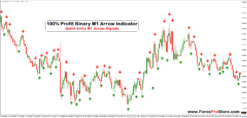 Your M1 Arrow System for Quick Trade Setups
